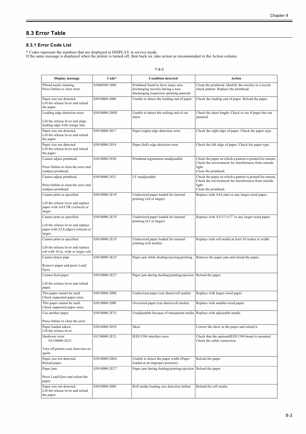 Canon imagePROGRAF iPF720 Service Manual-6